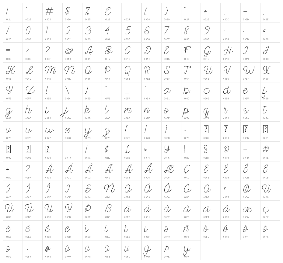 Kangtoni Character Map