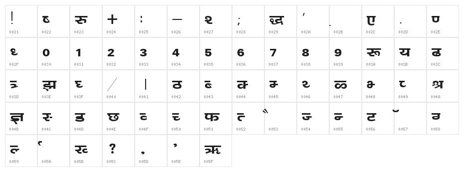 Kanika Character Map