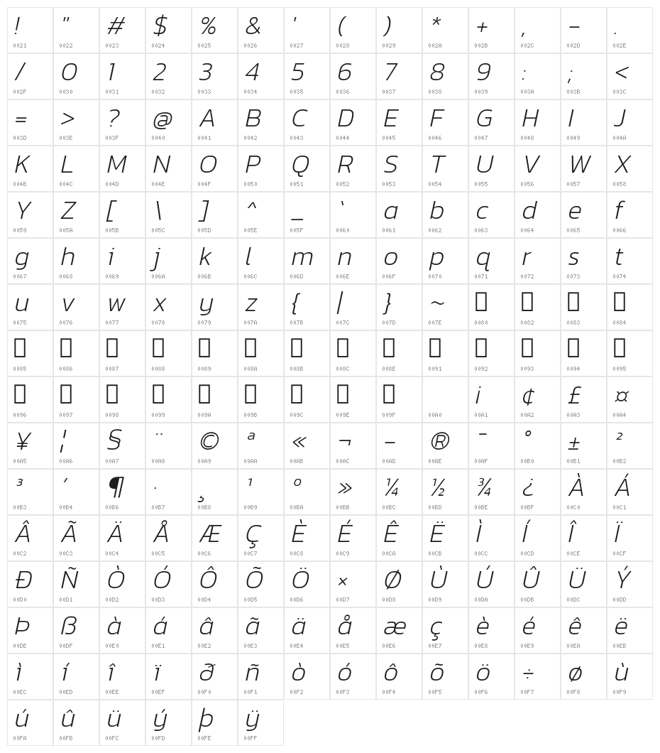 Kanit ExtraLight Italic Character Map