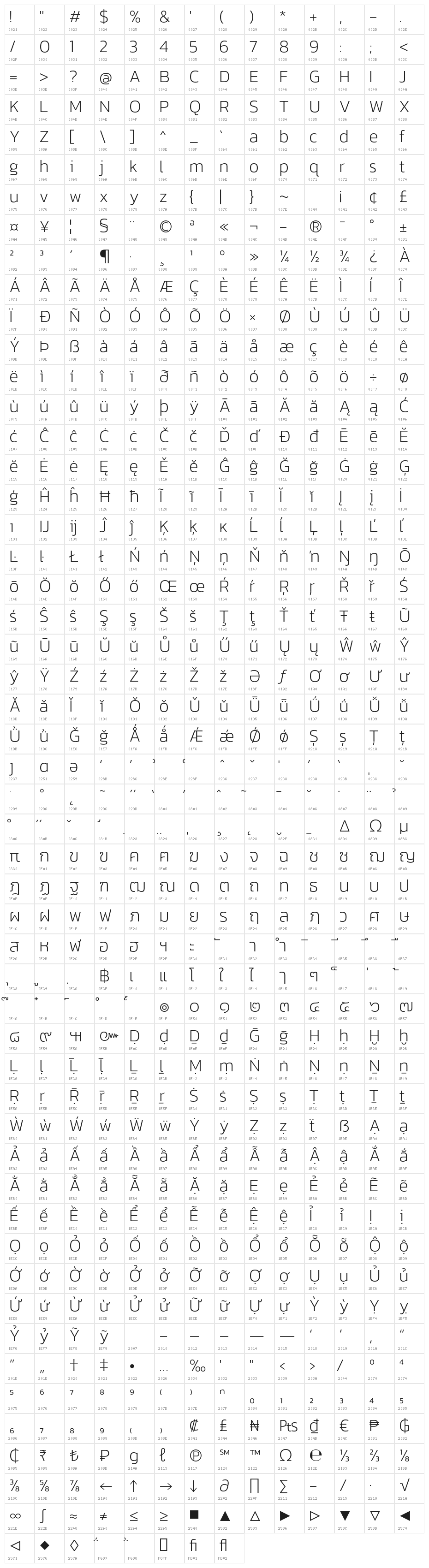 Kanit-ExtraLight Character Map