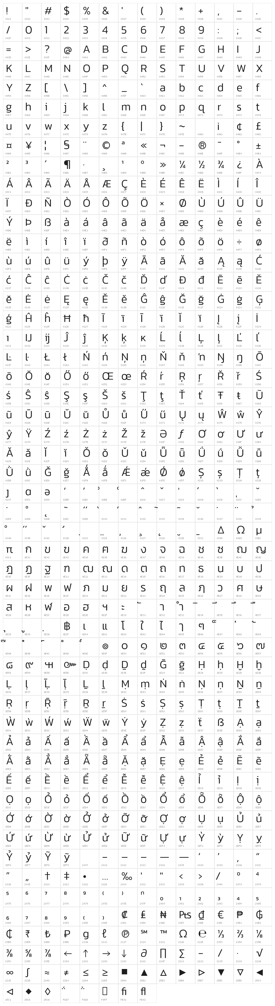 Kanit-Light Character Map