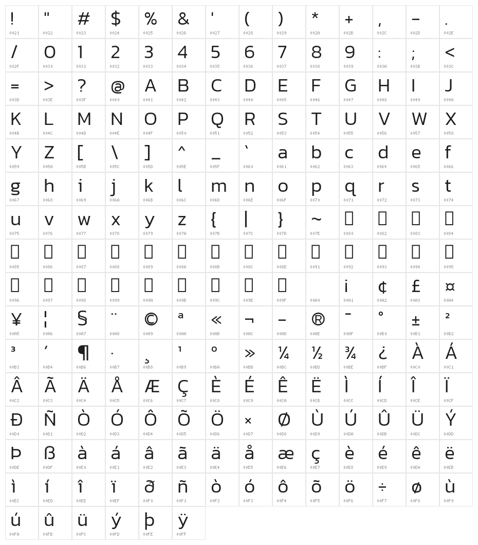 Kanit Light Character Map