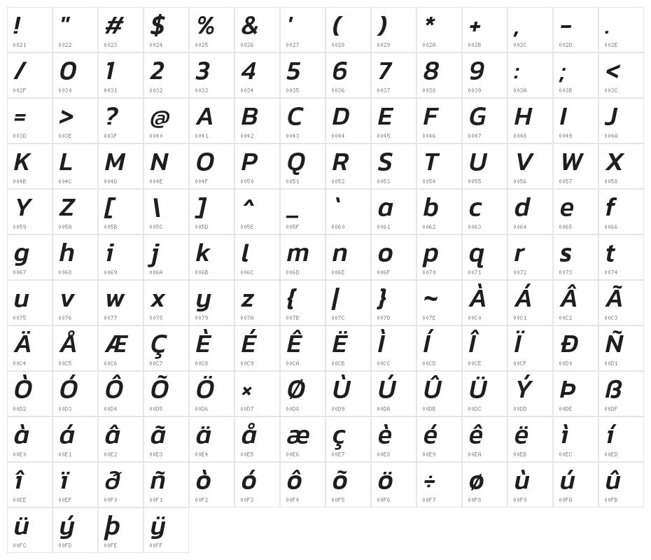 Kanit Medium Italic Character Map