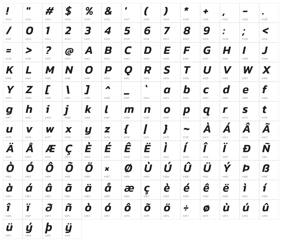 Kanit SemiBold Italic Character Map