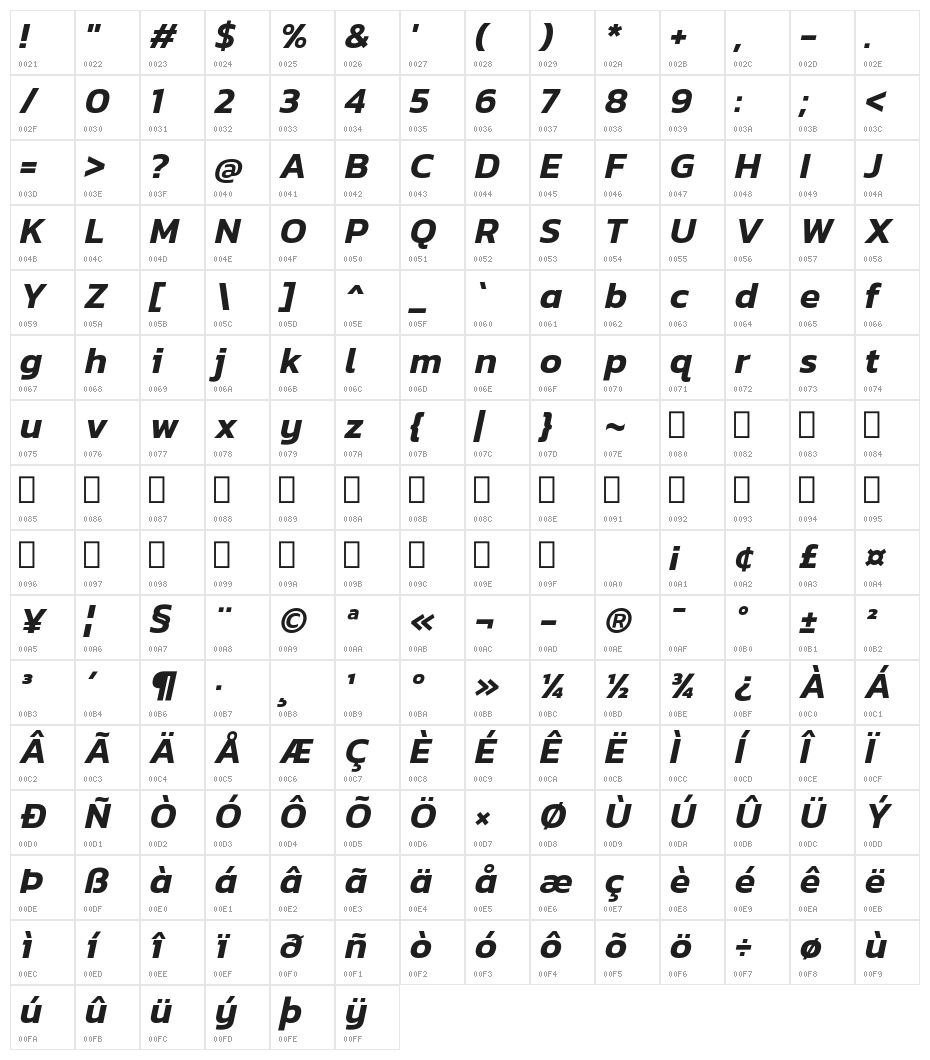 Kanit SemiBold Italic Character Map