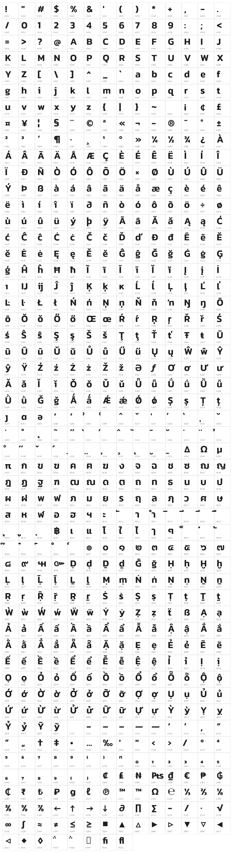Kanit-SemiBold Character Map