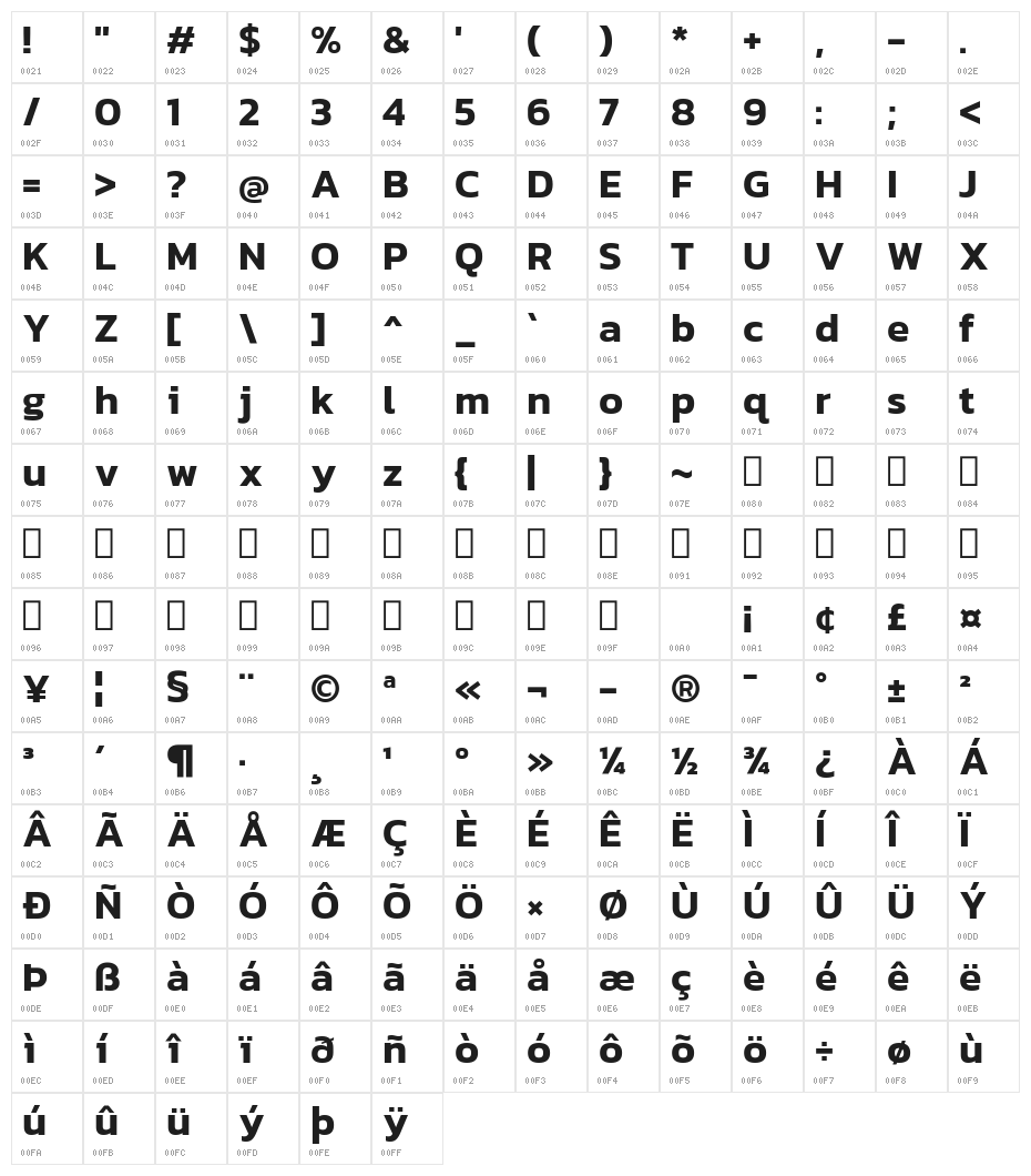 Kanit SemiBold Character Map
