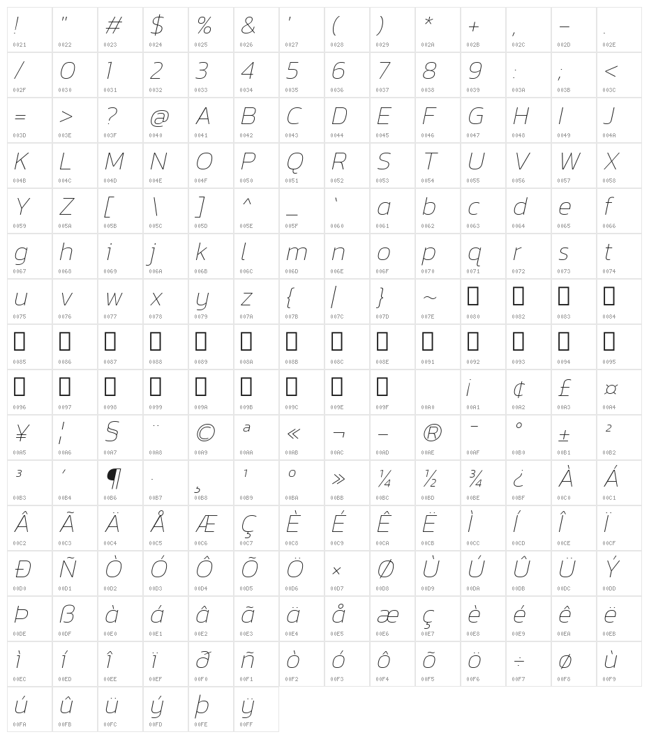 Kanit Thin Italic Character Map