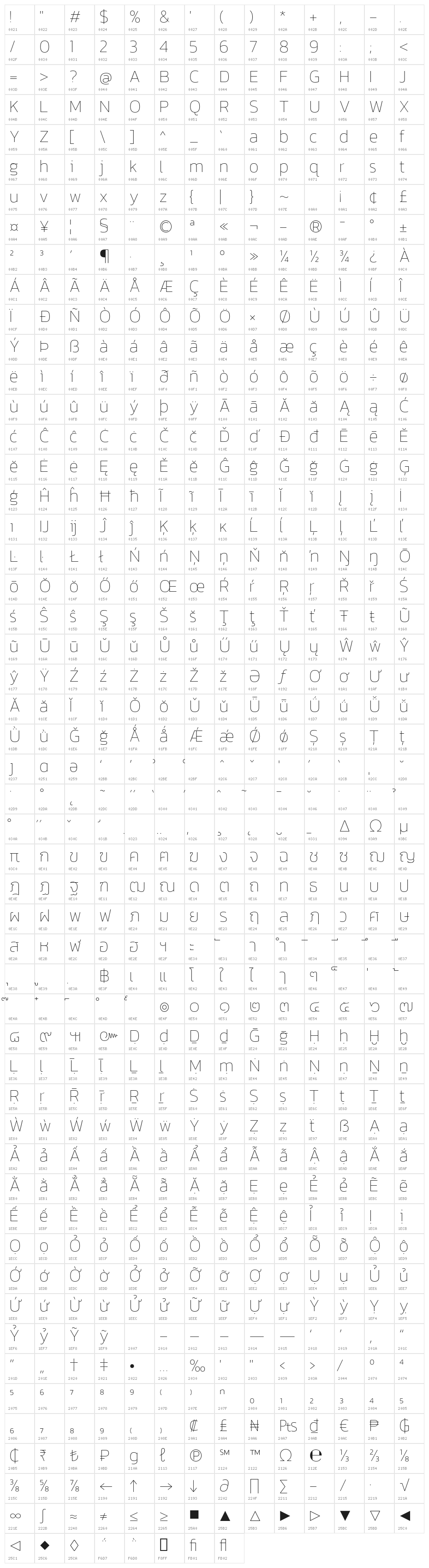 Kanit-Thin Character Map