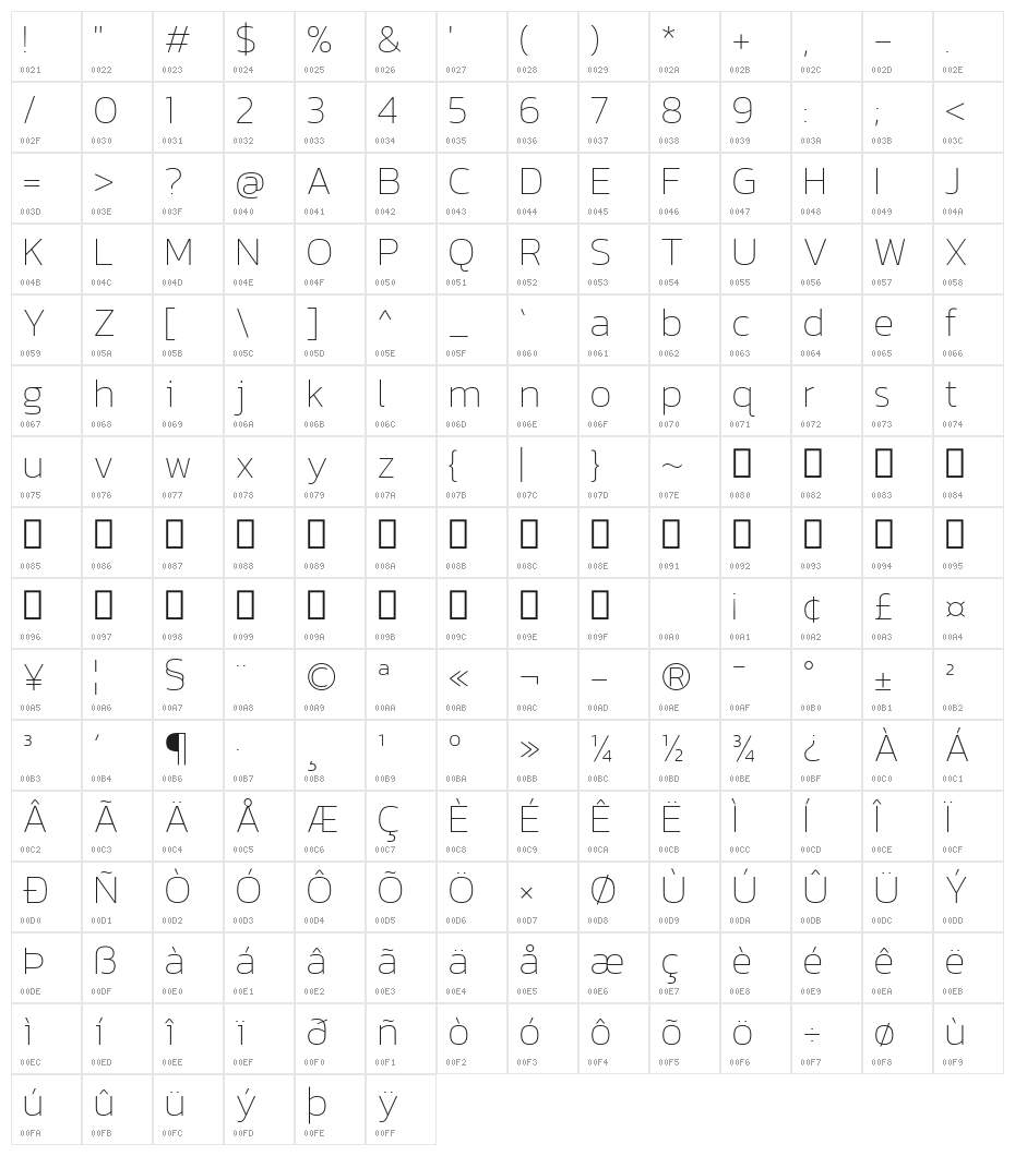 Kanit Thin Character Map