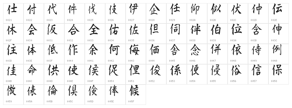 Kanji B Character Map