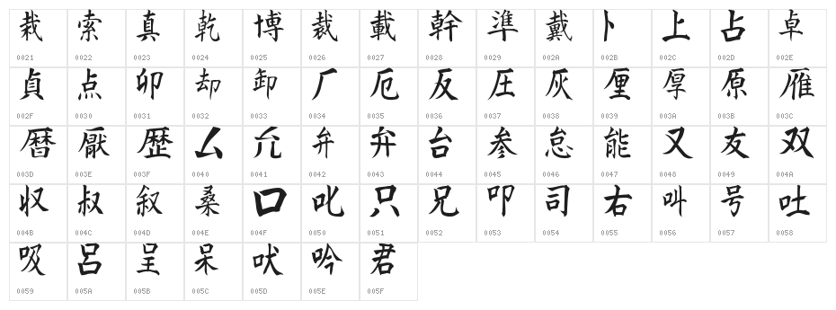 Kanji C Character Map