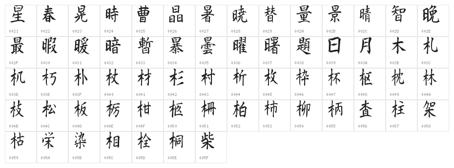 Kanji F Character Map