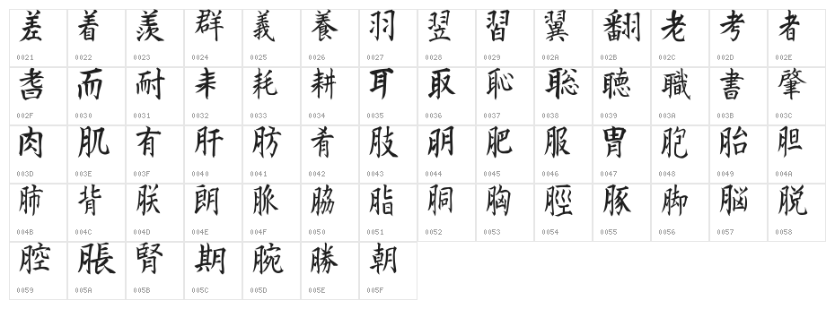 Kanji I Character Map