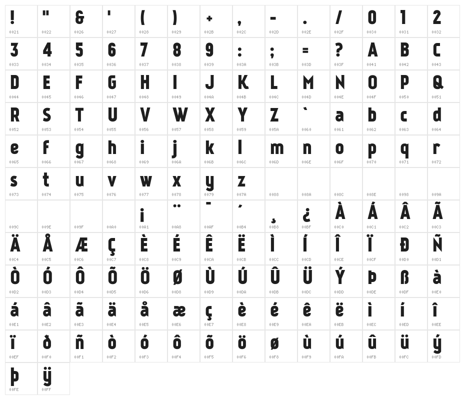 Kankin Character Map