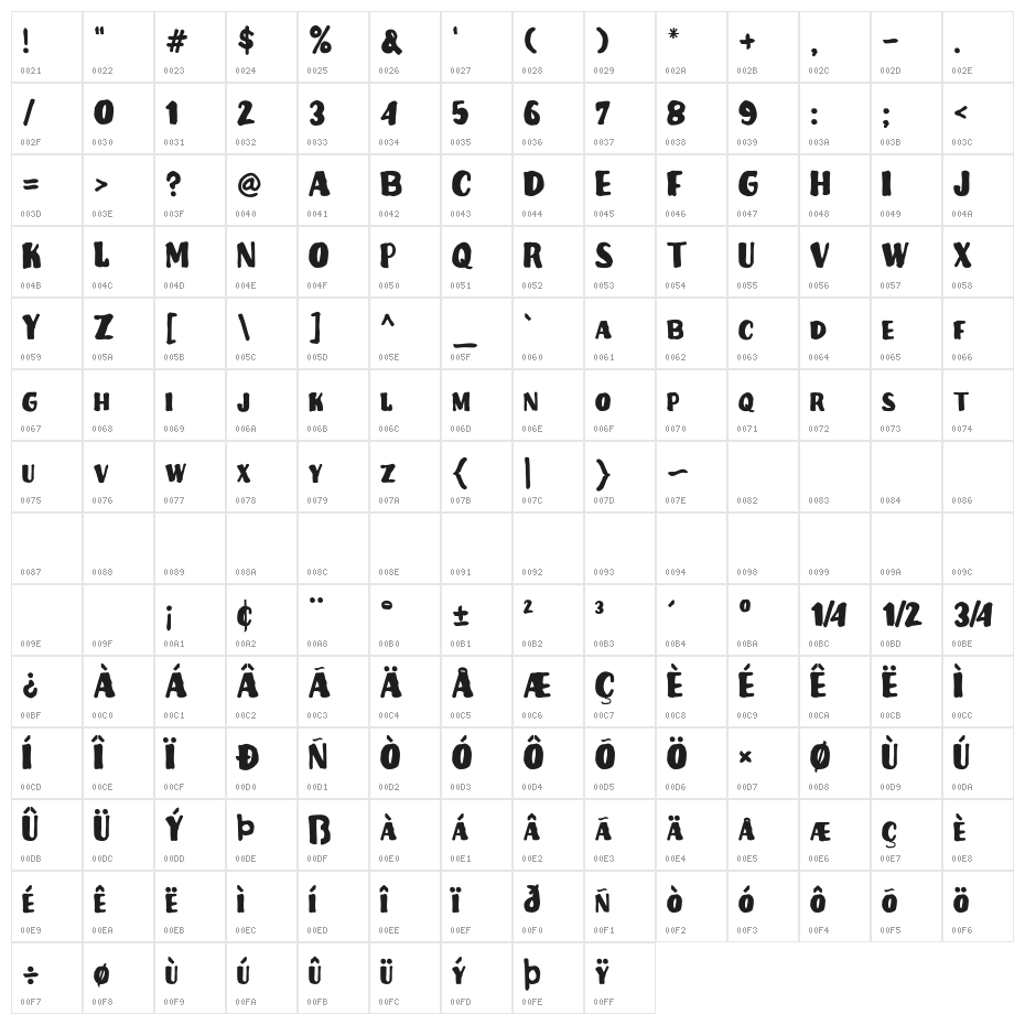 Kanover Character Map