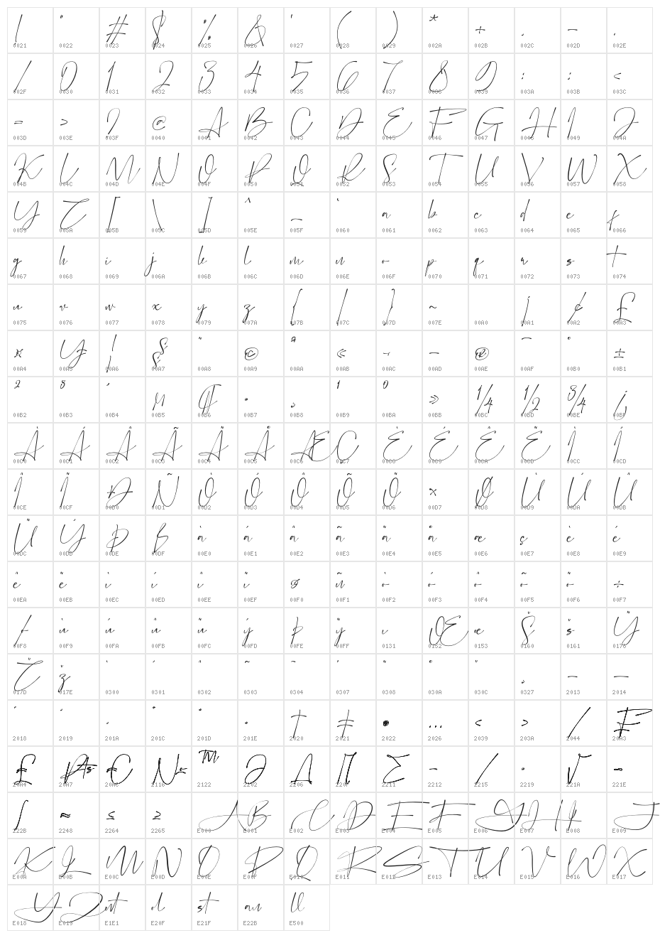 Kantolista Character Map