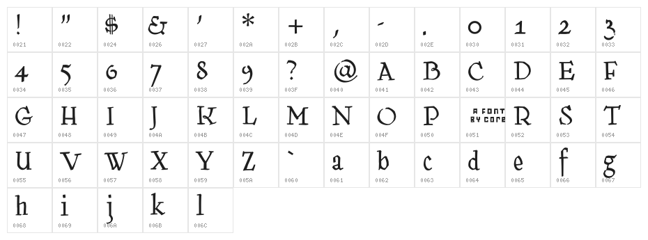 Kantor Character Map