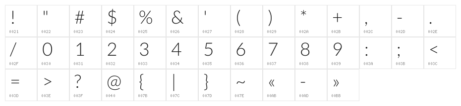 Kantumruy Light Character Map