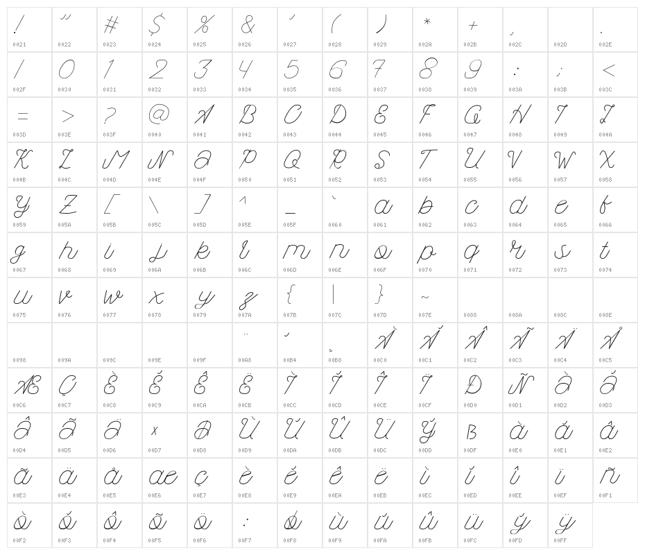 Kanuda Character Map