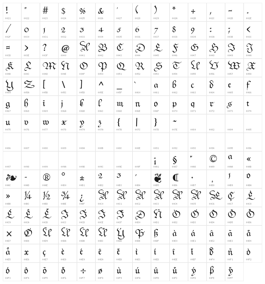 Kanzleyrath Character Map