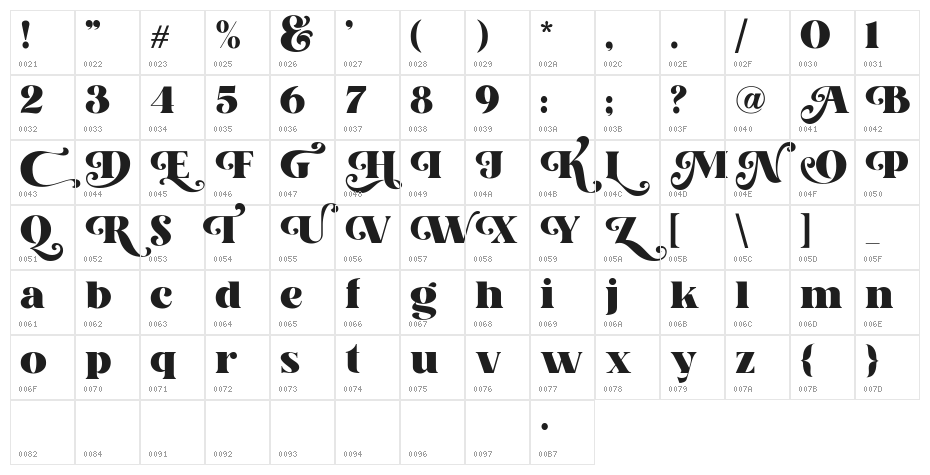 Kaoly Demo Character Map