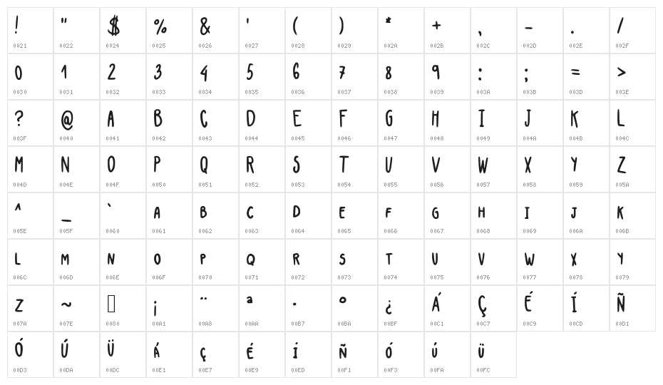 Kap Regular Character Map