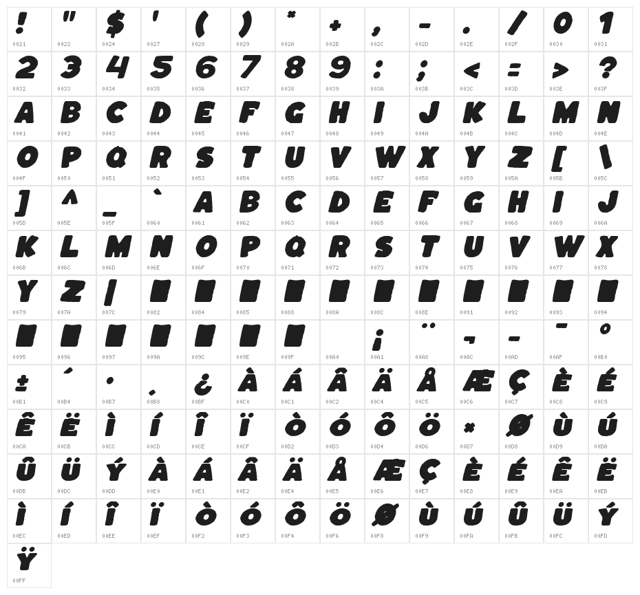 Kaph Italic Character Map