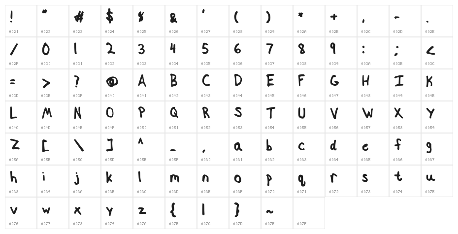 Kapooka Marker Character Map