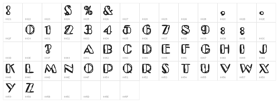 Kaptain Toupe Character Map