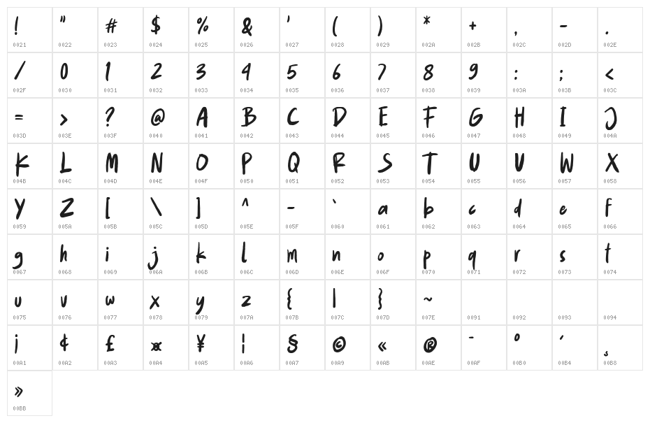Kapuas Character Map
