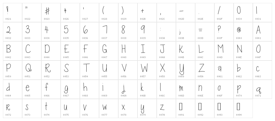Kara kaboodle Character Map