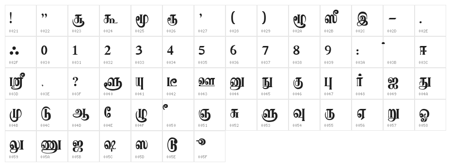 Karaharapriya Regular Character Map