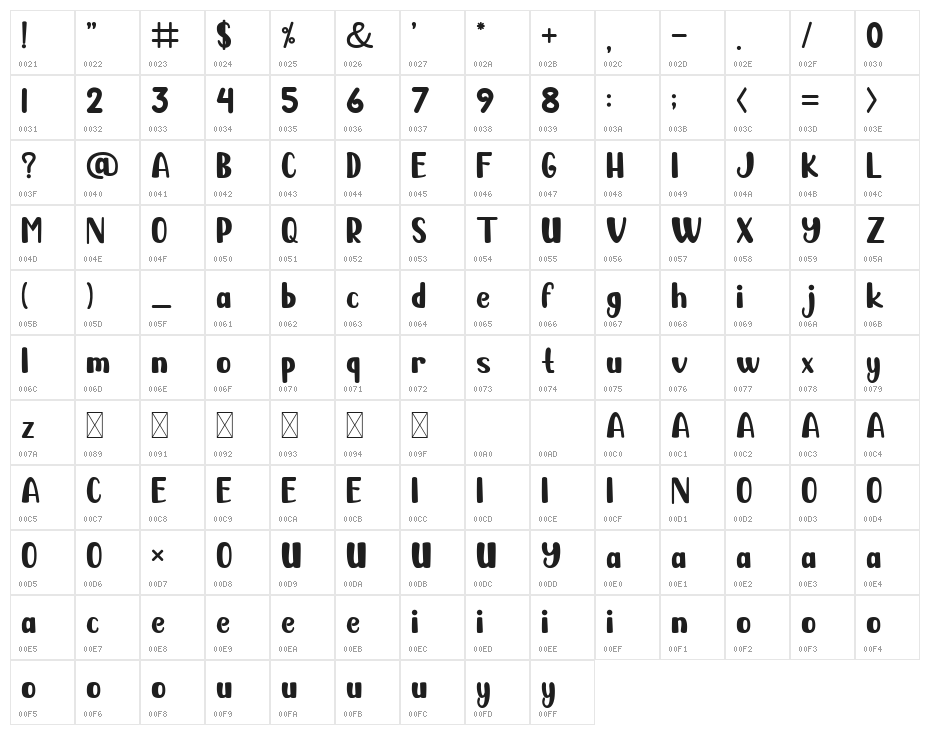 Karambit Show Character Map
