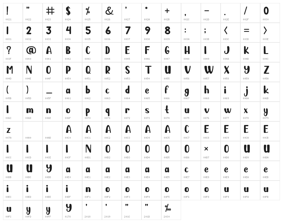 KarambitShowRegular Character Map