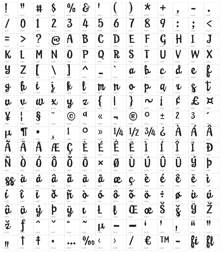 KarameliaDEMO Character Map