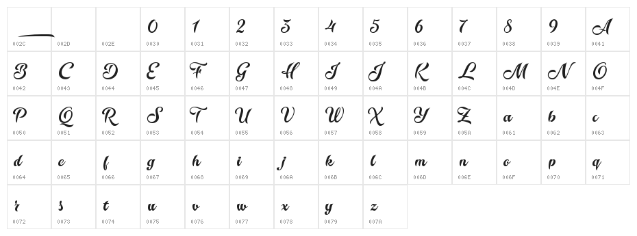 Karamell Demo Character Map