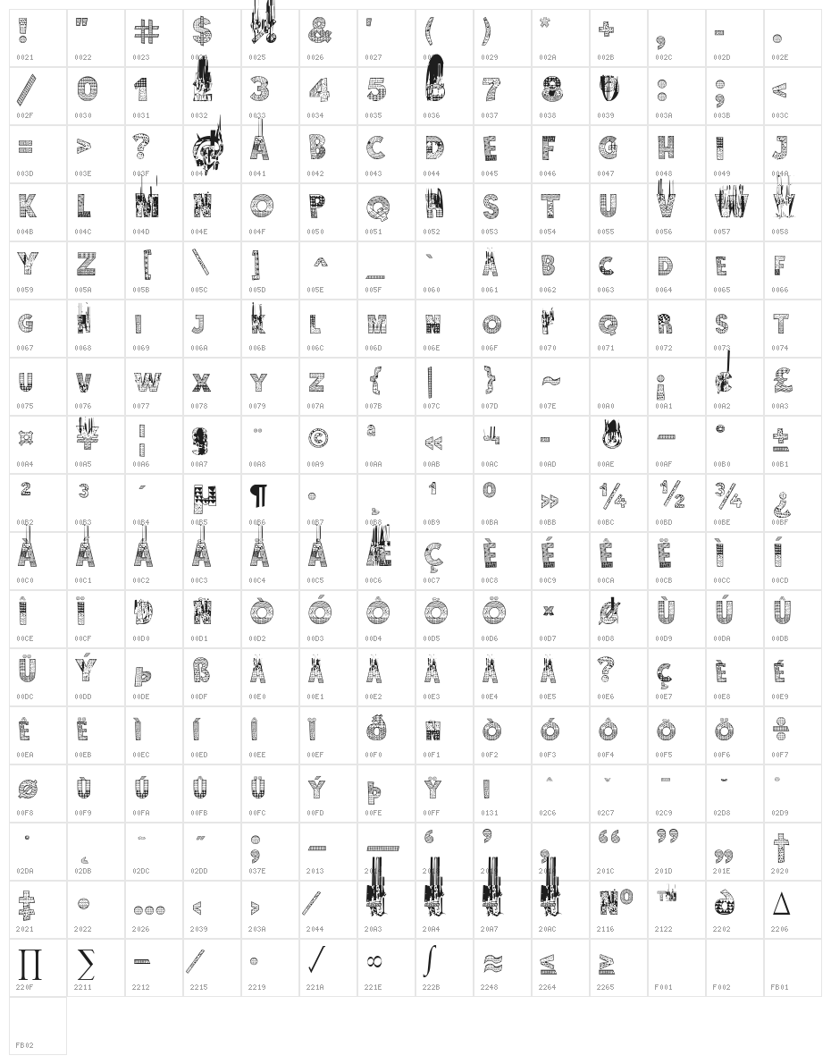 Karamuruh Turbo Character Map