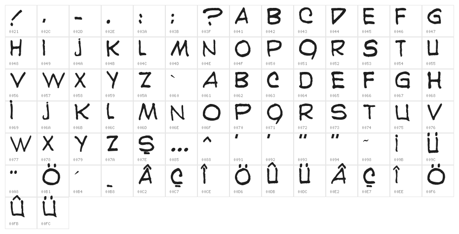 Karaoglan Character Map