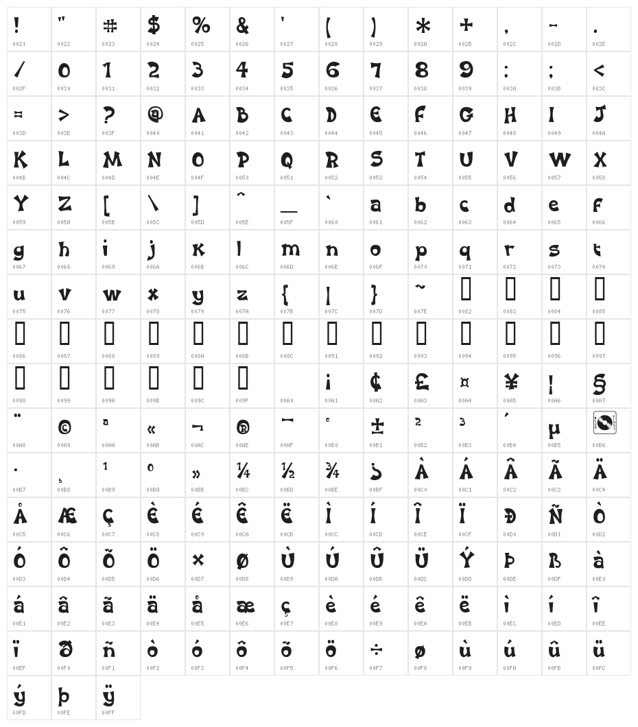 Karaoke Superstar BV Character Map