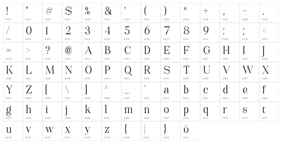 KaratoneDEMO Character Map