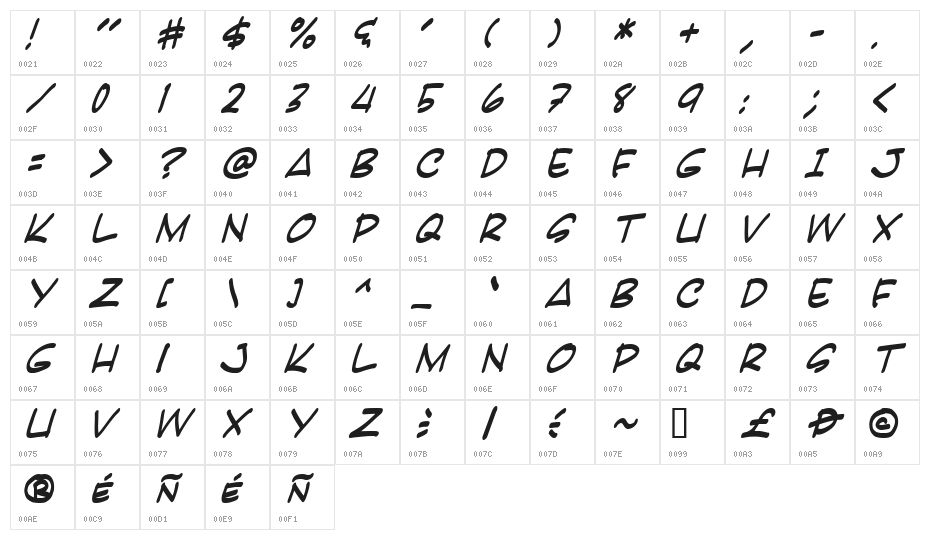 Karatula Italic Character Map