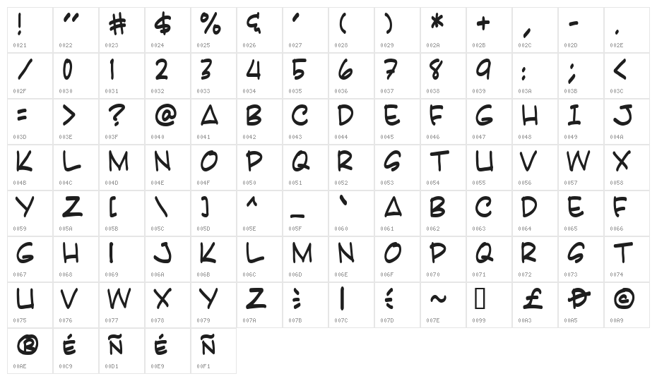 Karatula Normal Character Map