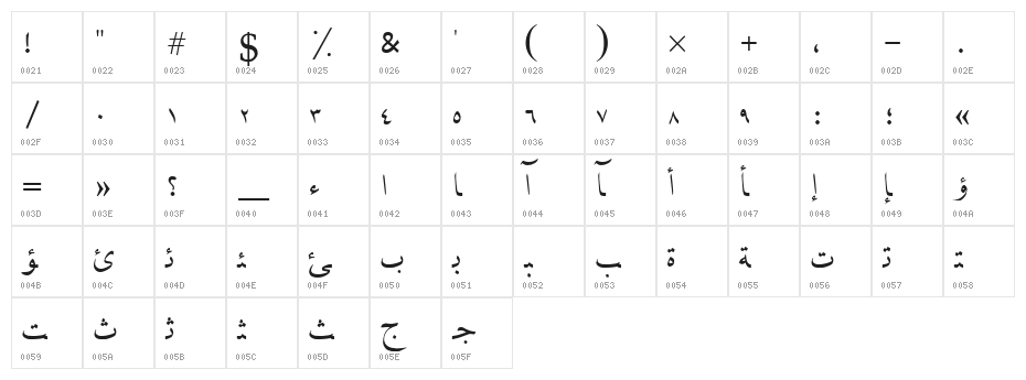 Karbala Character Map