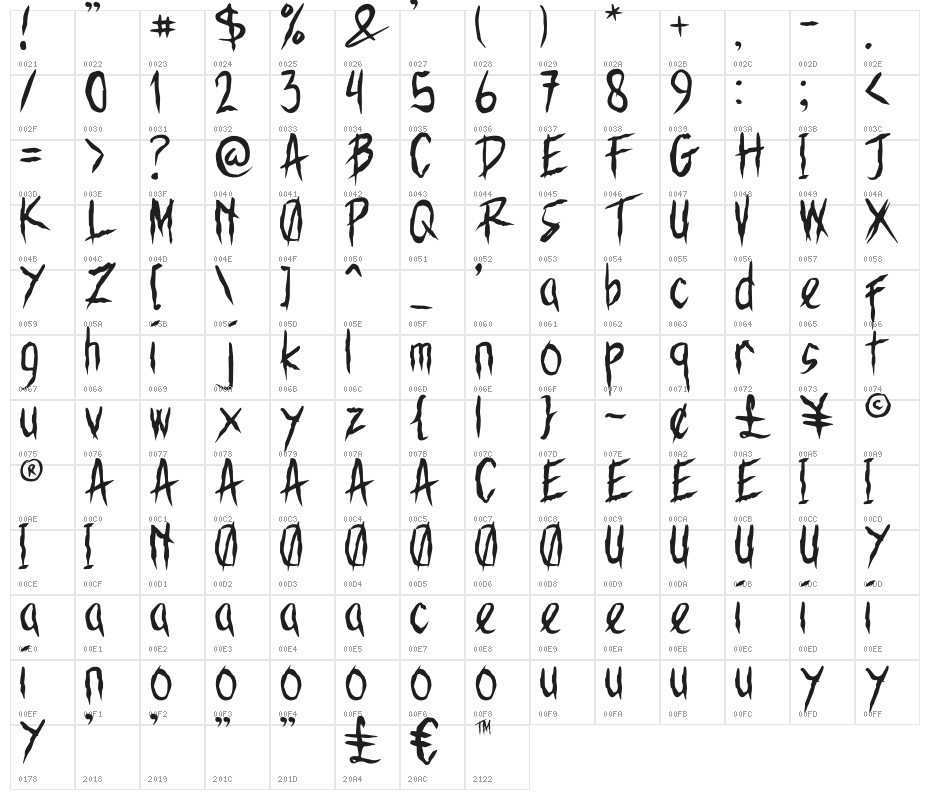 Karbetz Character Map