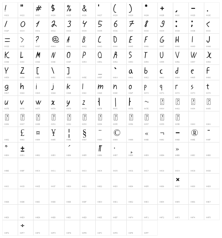 KarebinScript Character Map