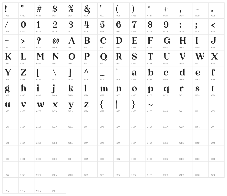 KarelleDEMO Character Map