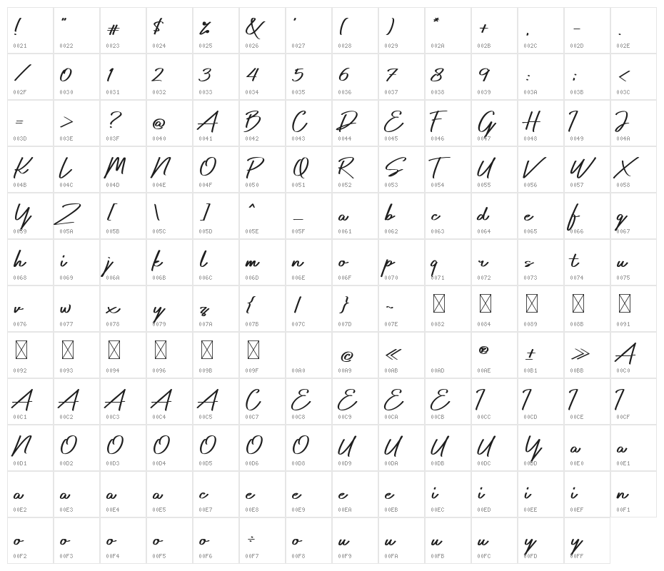 Karelly Character Map