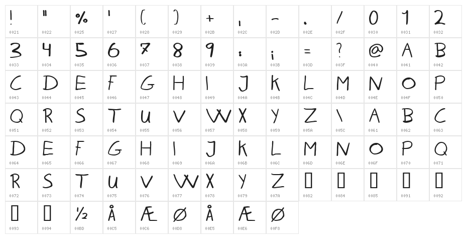 Karen Helenes haandskrift Character Map