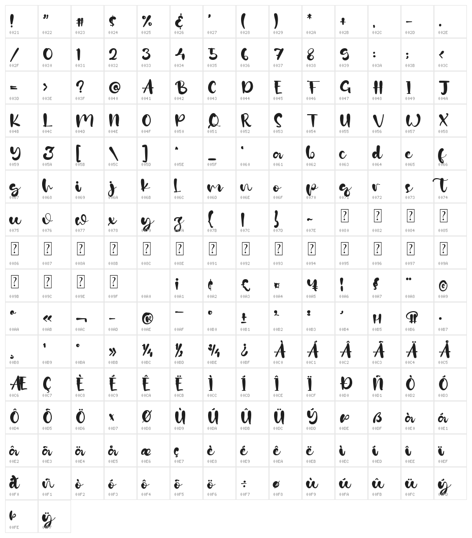 Karen Jane Character Map